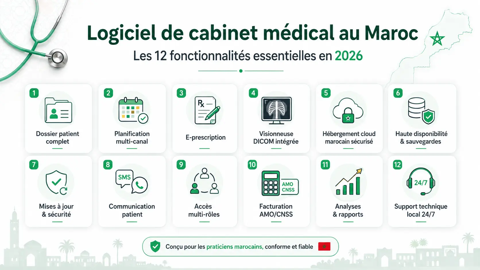 إنفوغرافيك من ميديكالينك يوضح 12 معيارًا لاختيار برنامج إدارة عيادة طبية في المغرب سنة 2026، مثل ملف المريض، المواعيد، الأمان، DICOM والدعم.