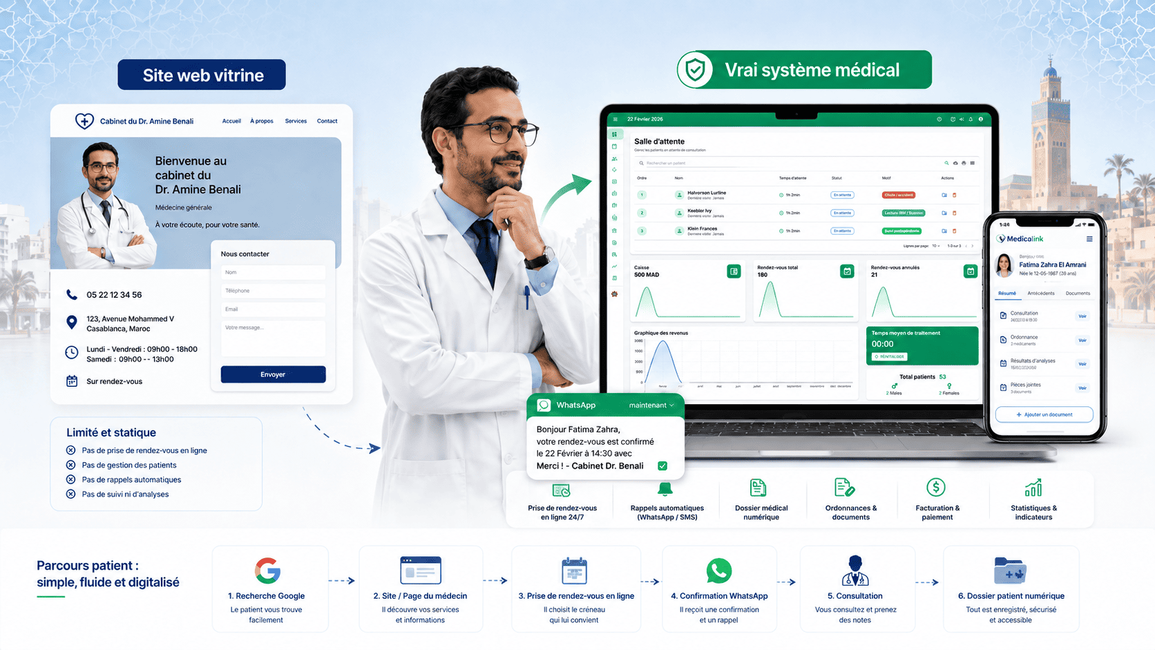 gestion cabinet medical maroc rendez vous en ligne